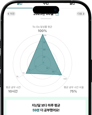 스터디카페 이미지